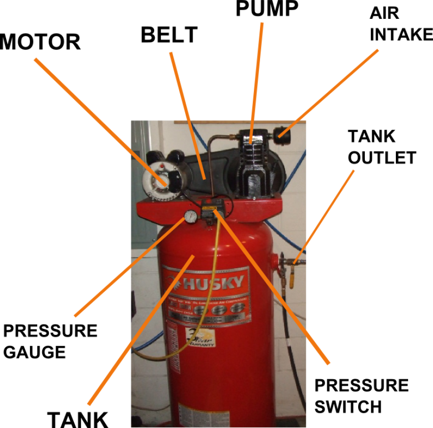 Air Pump PNG Emergency Tool Free Download