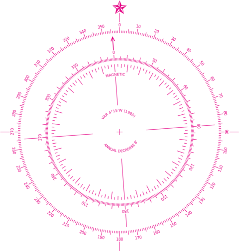 Compass PNG Outline on Transparent Background