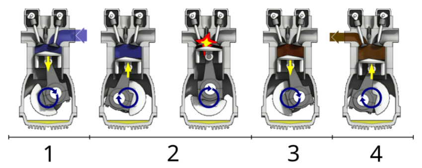 Sillhouette Engine PNG Image Download Free