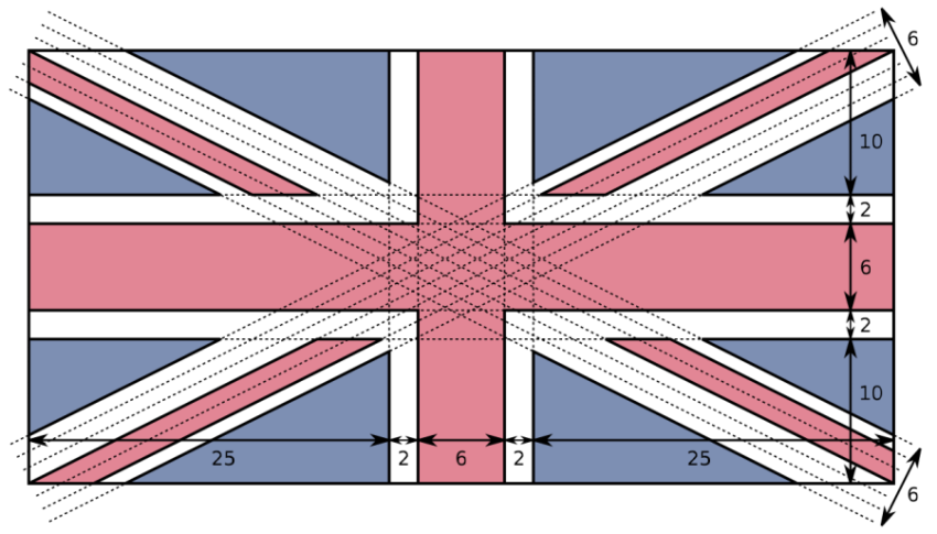 United Kingdom Flag PNG Map