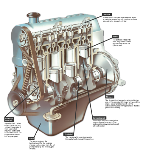 Engine PNG Map & Explaination image Free Download